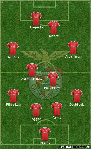Sport Lisboa e Benfica - SAD Formation 2012
