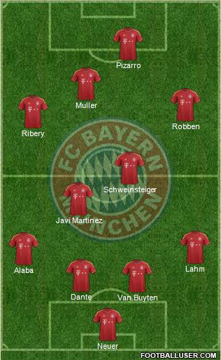 FC Bayern München Formation 2012