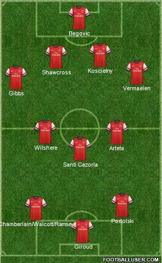Arsenal Formation 2012