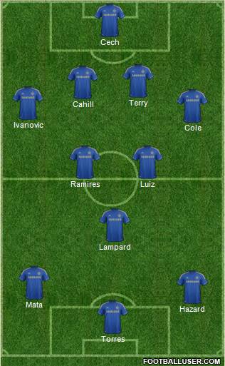 Chelsea Formation 2012