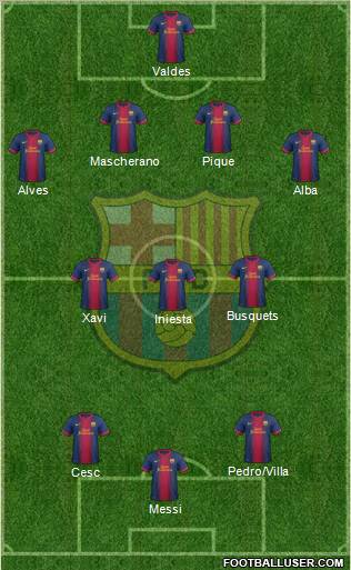 F.C. Barcelona Formation 2012