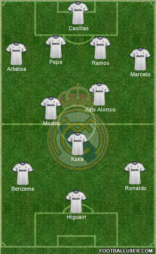 Real Madrid C.F. Formation 2012