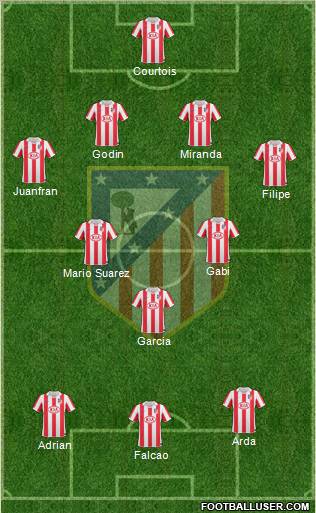 Atlético Madrid B Formation 2012