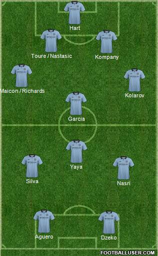 Manchester City Formation 2012