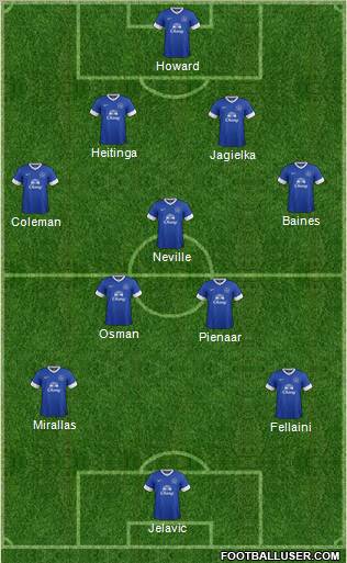 Everton Formation 2012