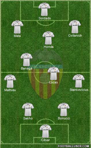 Valencia C.F., S.A.D. Formation 2012