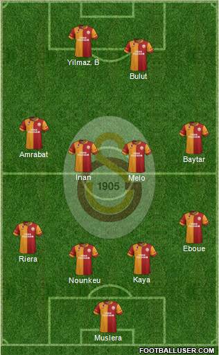 Galatasaray SK Formation 2012