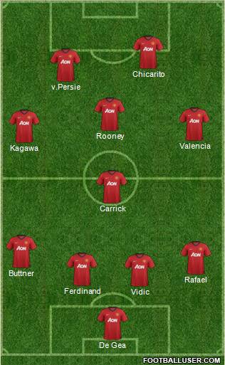 Manchester United Formation 2012