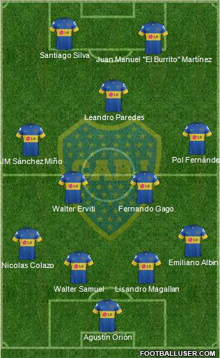 Boca Juniors Formation 2012