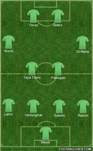 Manchester City Formation 2012