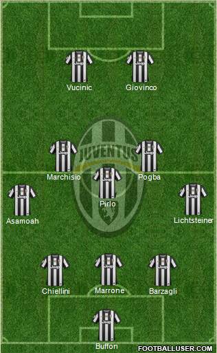 Juventus Formation 2012