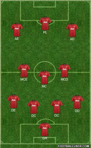 Manchester United Formation 2012