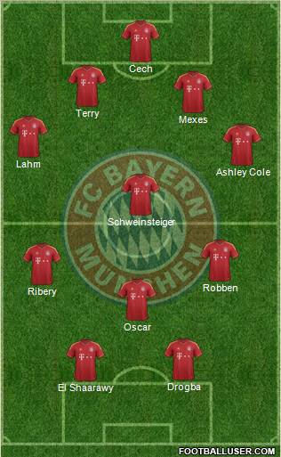 FC Bayern München Formation 2012