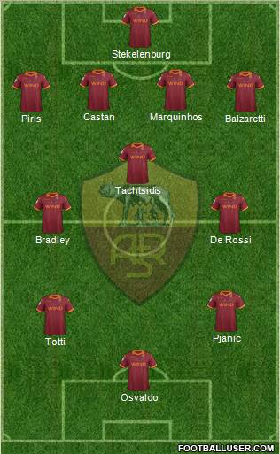 AS Roma Formation 2012