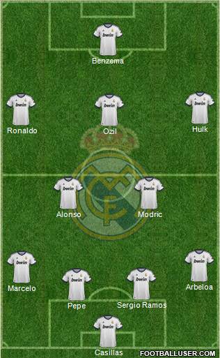 Real Madrid C.F. Formation 2012