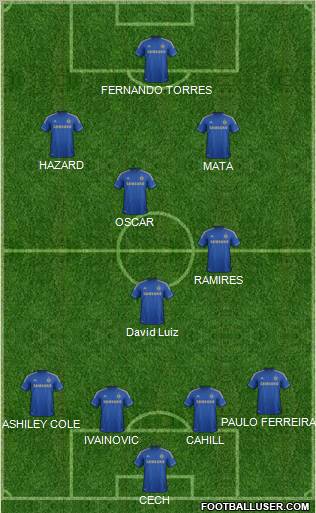 Chelsea Formation 2012