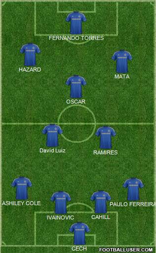 Chelsea Formation 2012