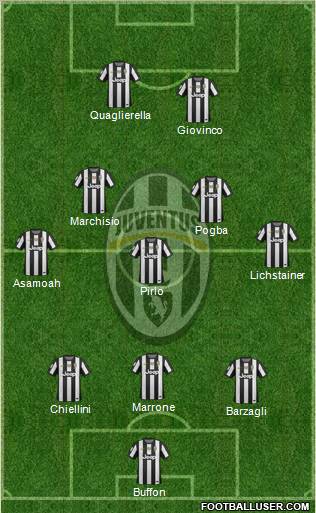 Juventus Formation 2012