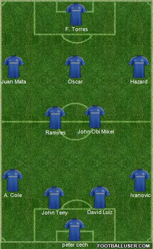 Chelsea Formation 2012