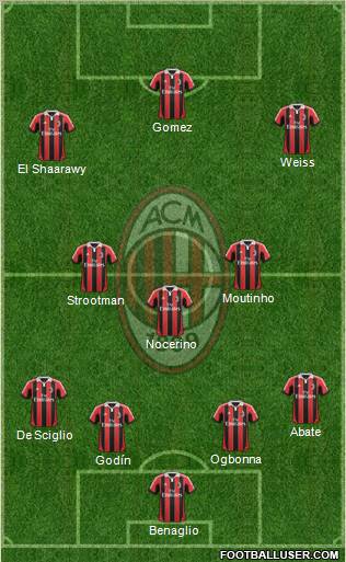 A.C. Milan Formation 2012