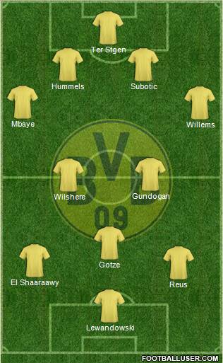 Borussia Dortmund Formation 2012