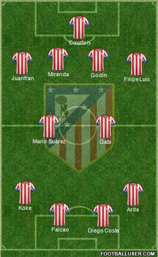 C. Atlético Madrid S.A.D. Formation 2012