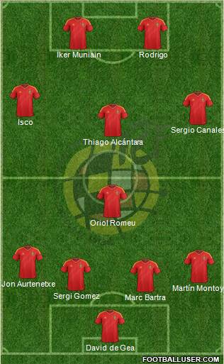 Spain Formation 2012