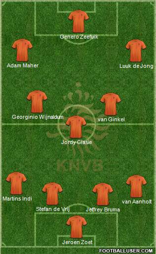Holland Formation 2012