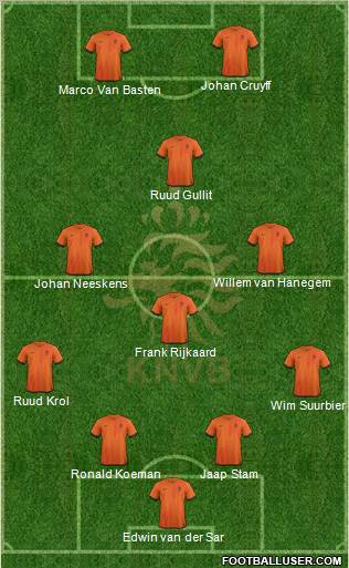 Holland Formation 2012