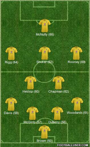 Oxford United Formation 2012