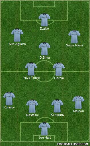 Manchester City Formation 2012