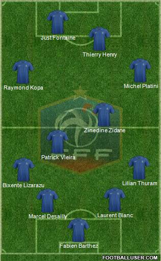 France Formation 2012