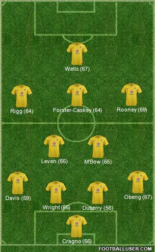 Oxford United Formation 2012