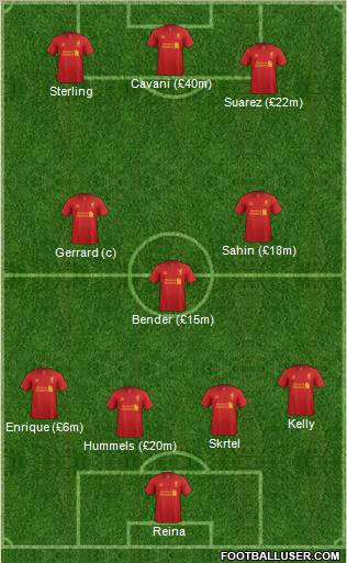 Liverpool Formation 2012