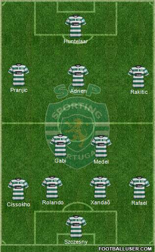 Sporting Clube de Portugal - SAD Formation 2012