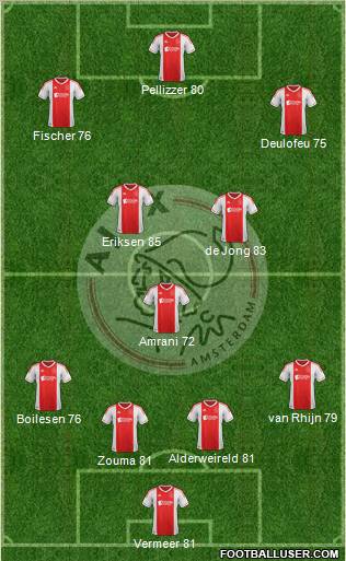 AFC Ajax Formation 2012