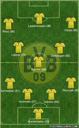 Borussia Dortmund Formation 2012