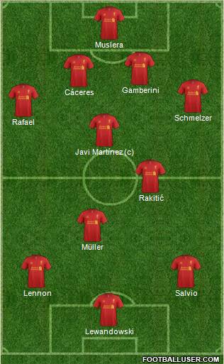 Liverpool Formation 2012