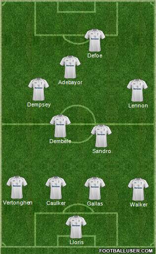 Tottenham Hotspur Formation 2012
