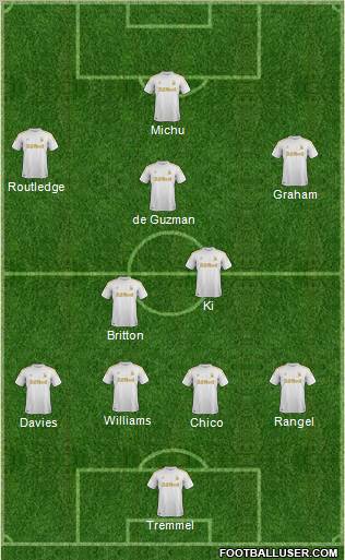 Swansea City Formation 2012