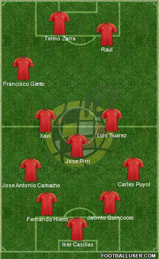 Spain Formation 2012