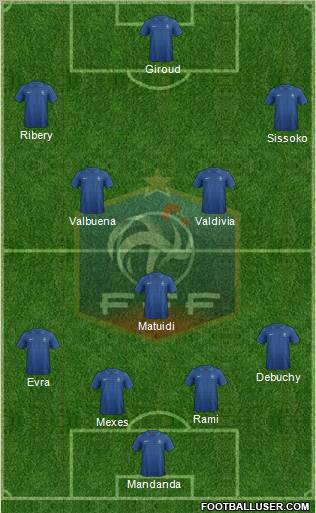 France Formation 2012