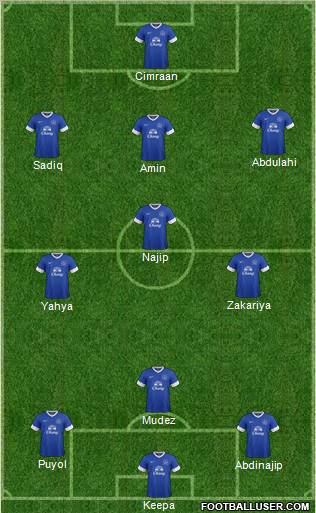 Everton Formation 2012