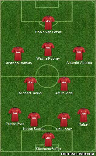 Manchester United Formation 2012