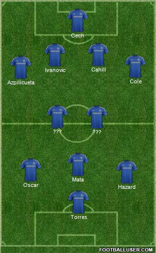 Chelsea Formation 2012