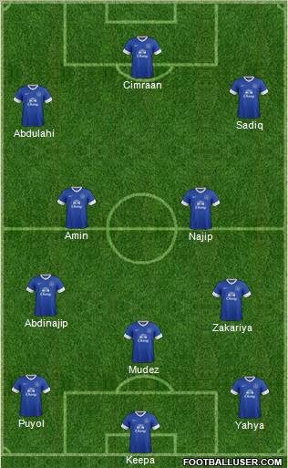 Everton Formation 2012