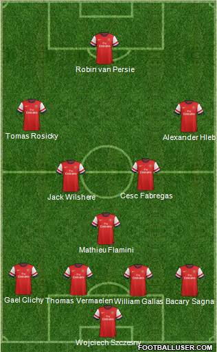 Arsenal Formation 2012