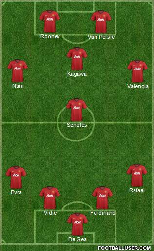 Manchester United Formation 2012