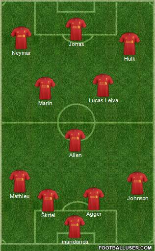 Liverpool Formation 2012