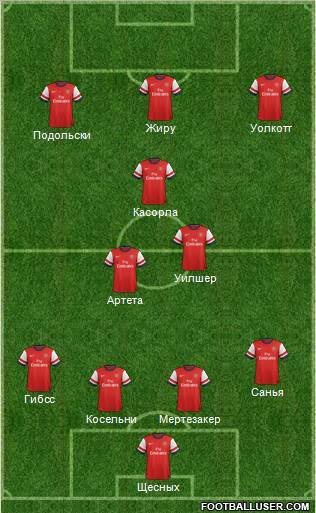 Arsenal Formation 2012